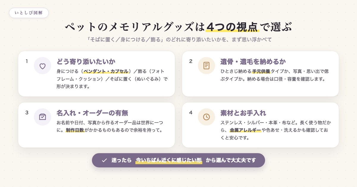 ペットのメモリアルグッズを選ぶ4つの視点をまとめた図解