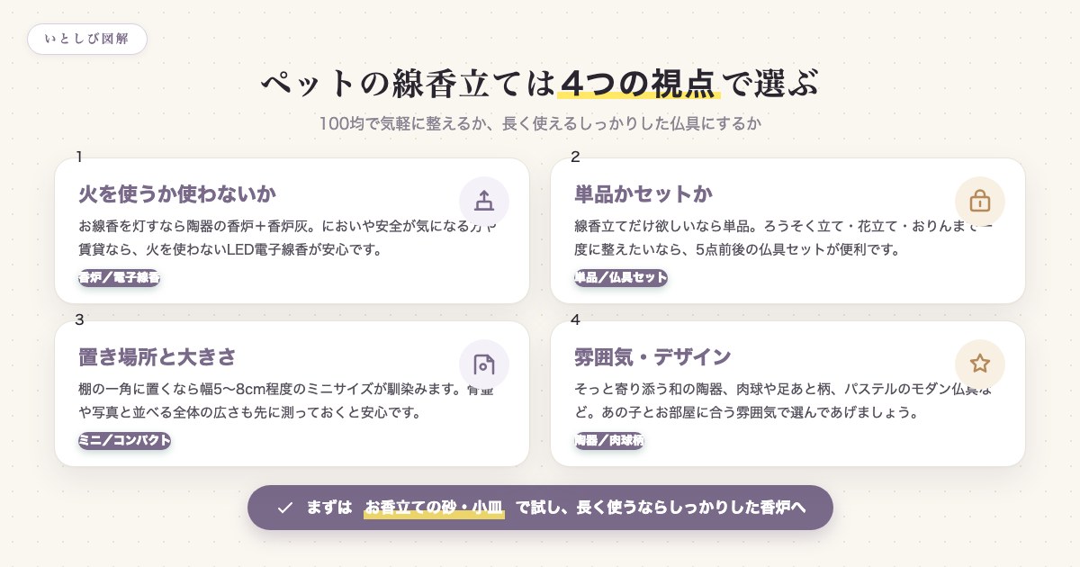 ペットの線香立てを選ぶ4つの視点(火の有無・単品かセットか・大きさ・雰囲気)