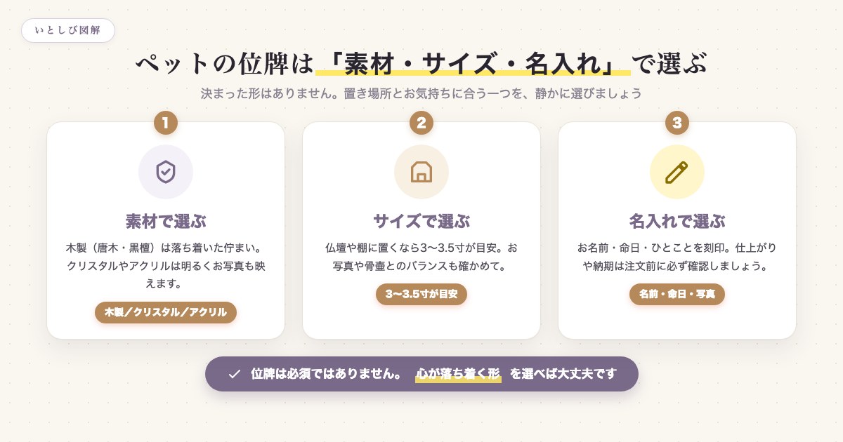 ペットの位牌を素材・サイズ・名入れで選ぶ手順の図解