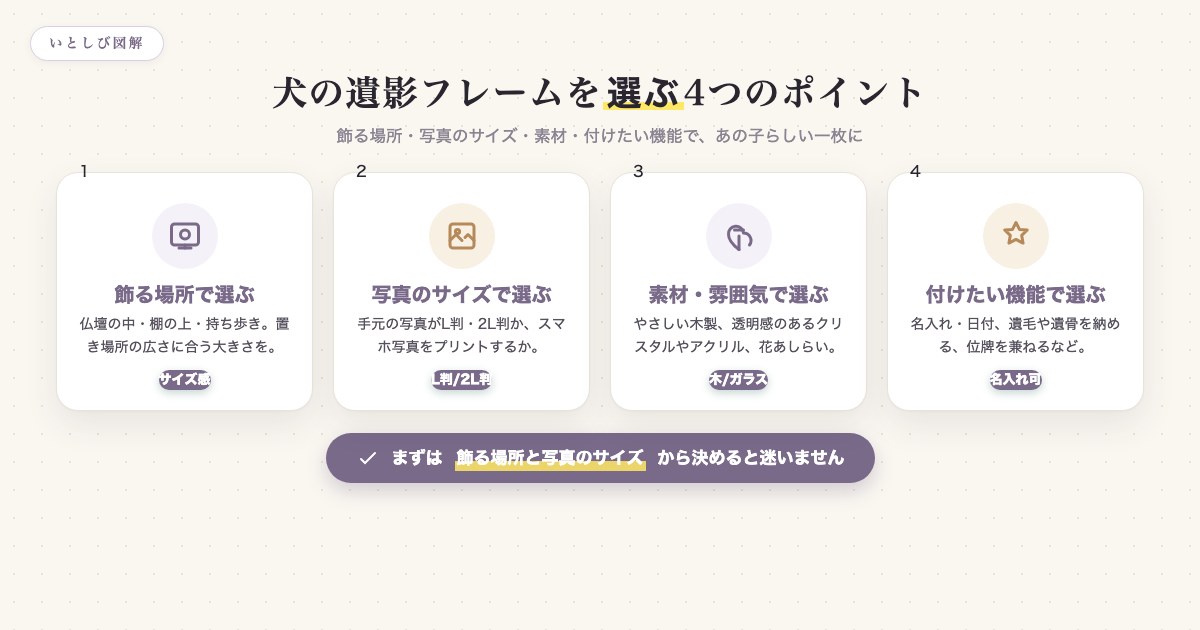犬の遺影フレームを選ぶ4つのポイント(飾る場所・写真のサイズ・素材・機能)