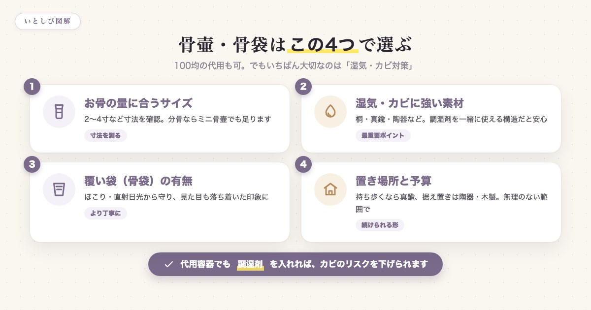 骨壷・骨袋を選ぶ4つのポイント(サイズ/湿気対策/覆い袋/置き場所と予算)