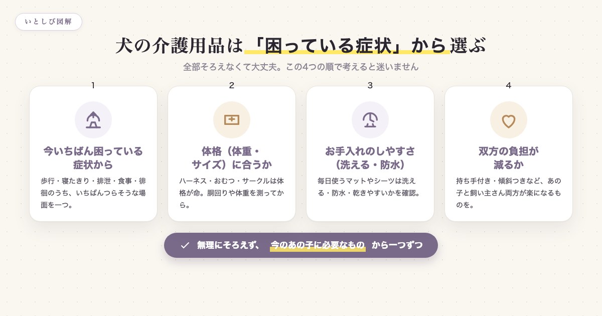 犬の介護用品を選ぶ4つのポイント(症状/体格サイズ/お手入れ/双方の負担)