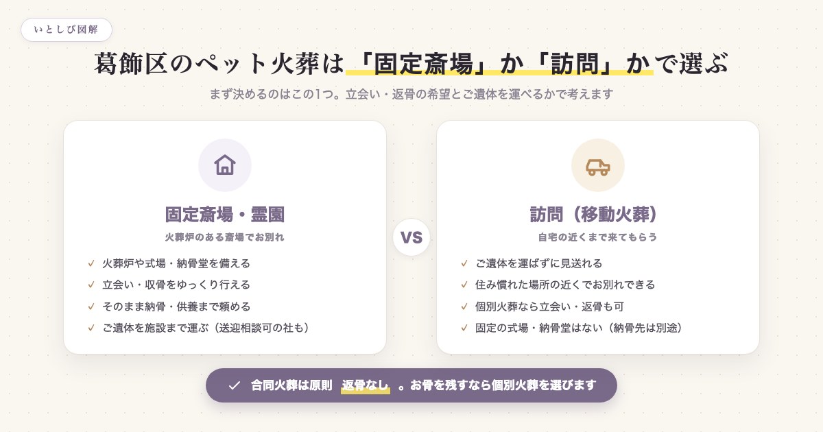 葛飾区のペット火葬は固定斎場か訪問かで選ぶ