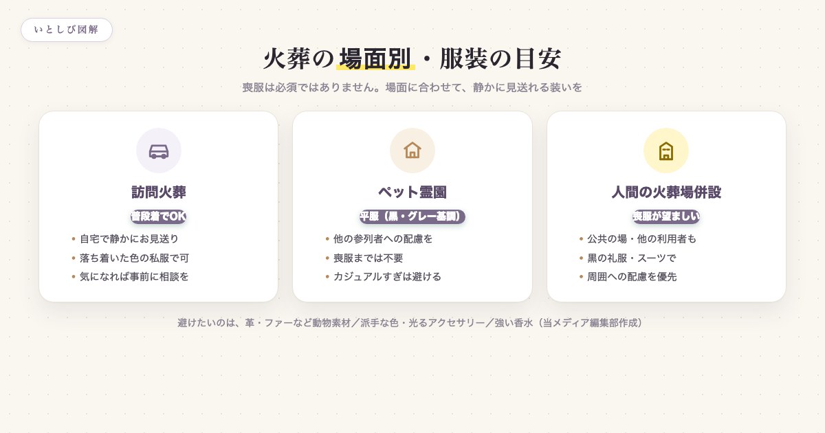 訪問火葬・ペット霊園・人間の火葬場併設それぞれの服装の目安をまとめた図