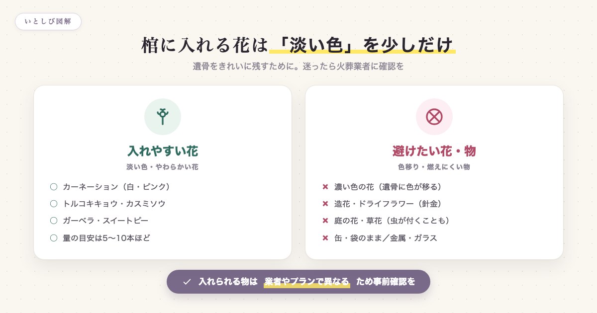 棺に入れやすい花と避けたい花・副葬品の比較図