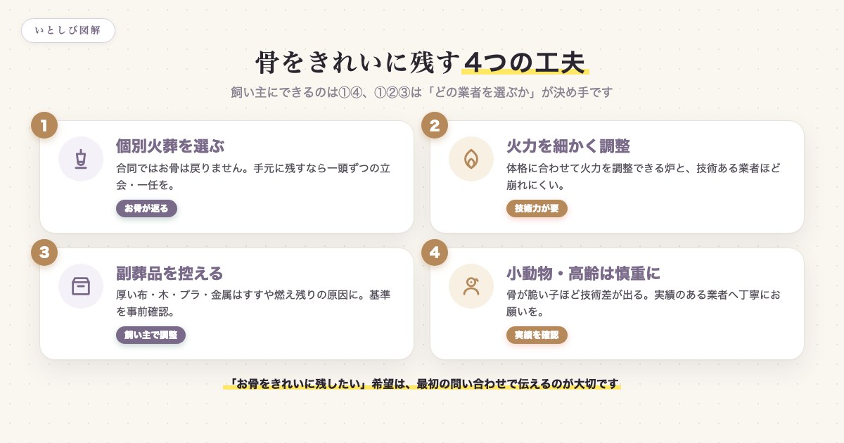 骨をきれいに残すための4つの工夫(形式・火力調整・副葬品・小動物の配慮)