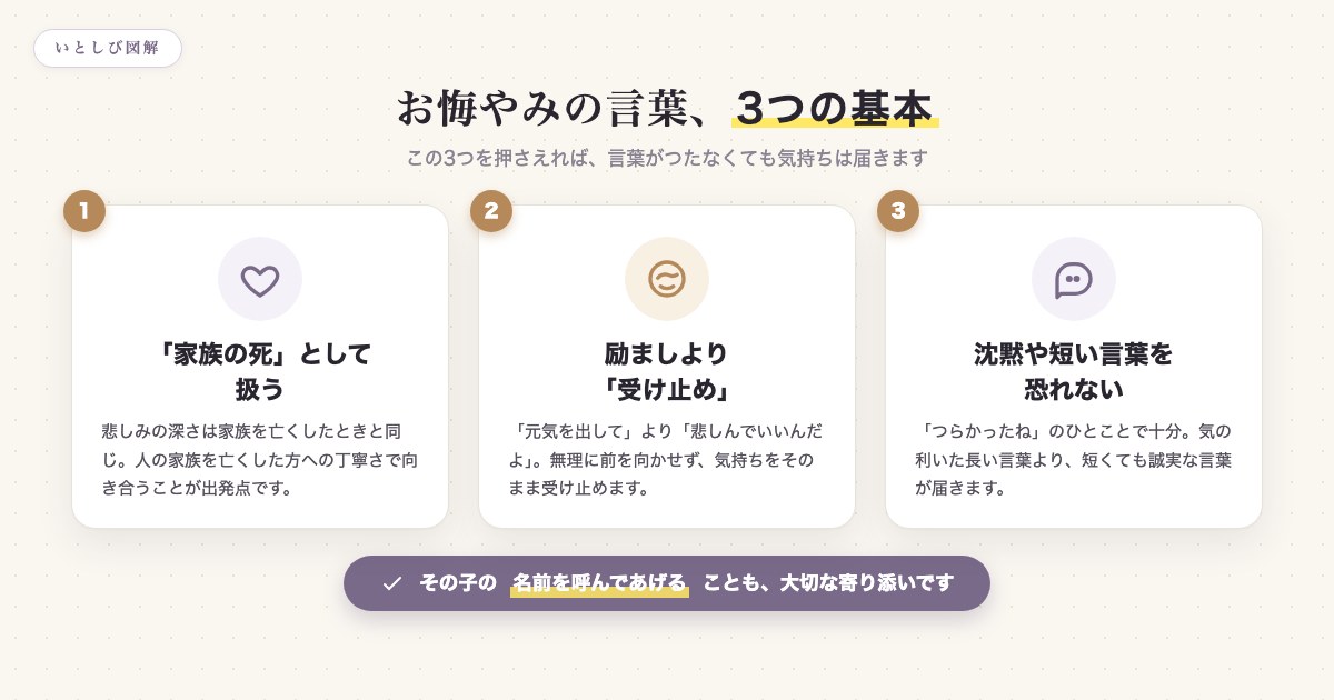 お悔やみの言葉の3つの基本