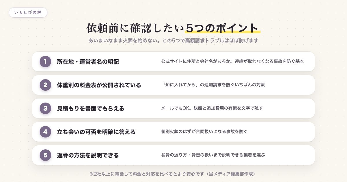 ペット葬儀業者に依頼する前に確認したい5つのポイント